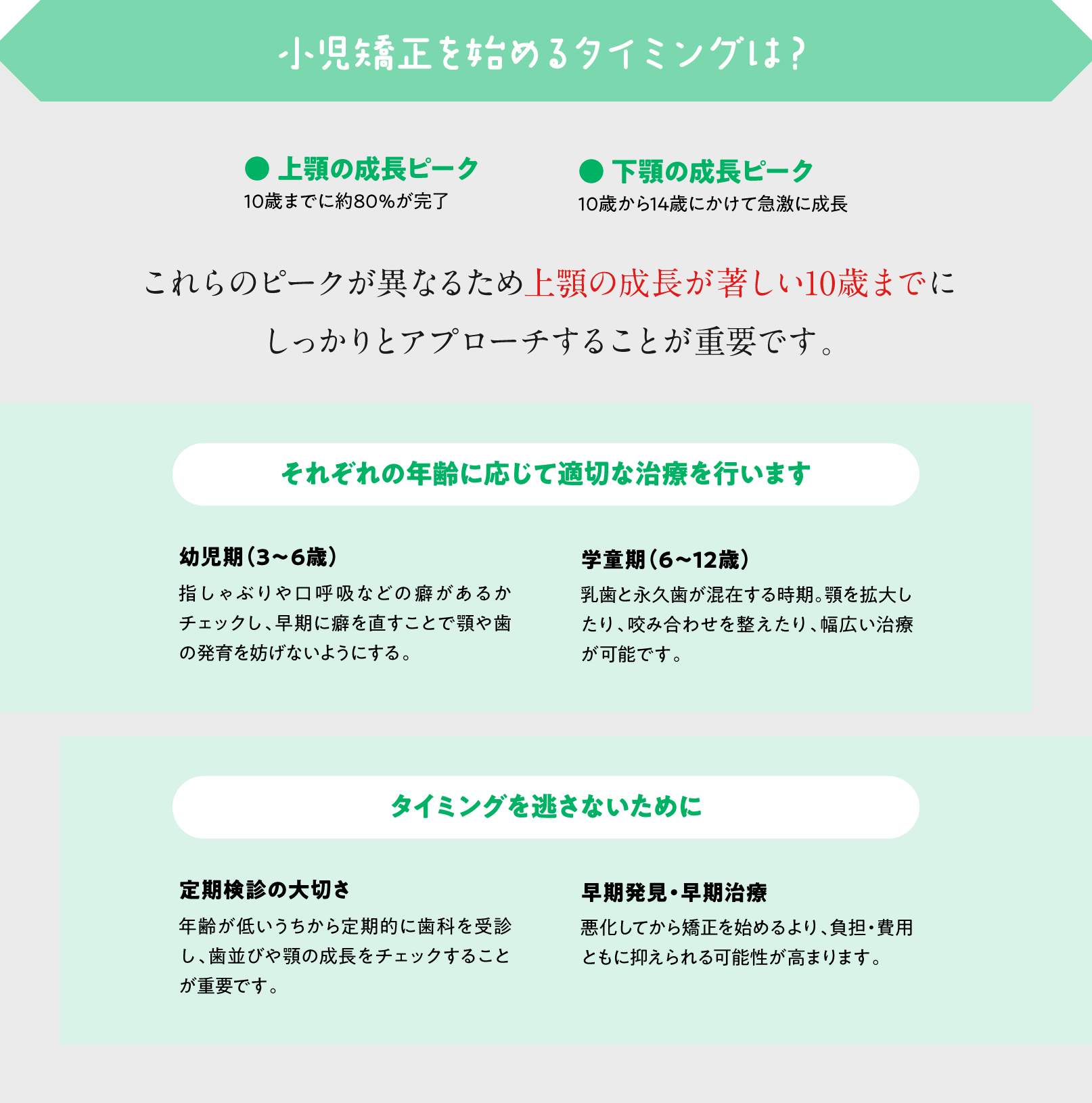 小児矯正を始めるタイミングは？