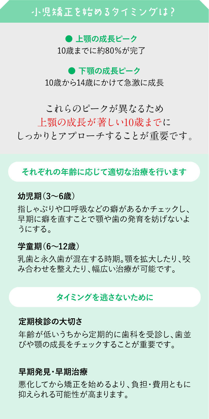 小児矯正を始めるタイミングは？
