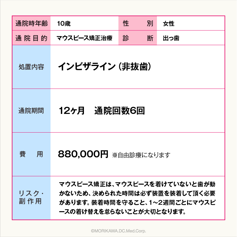 限定解除項目