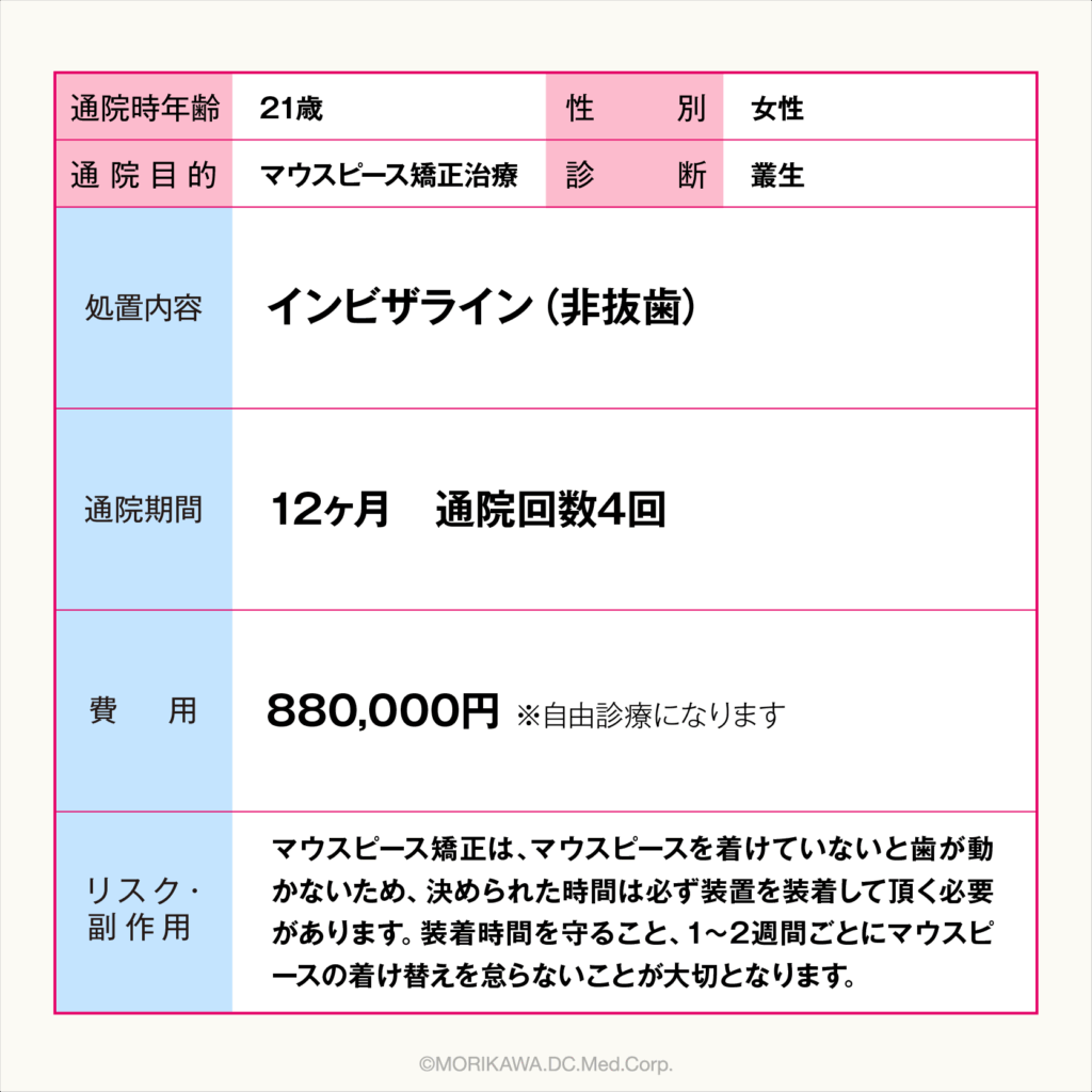 限定解除項目